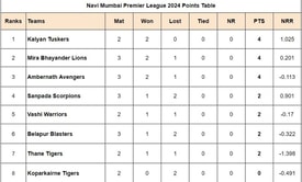 Navi Mumbai Premier League 2024 Points Table: Updated standings after Mira Bhayander Lions vs Ambernath Avengers, Match 10